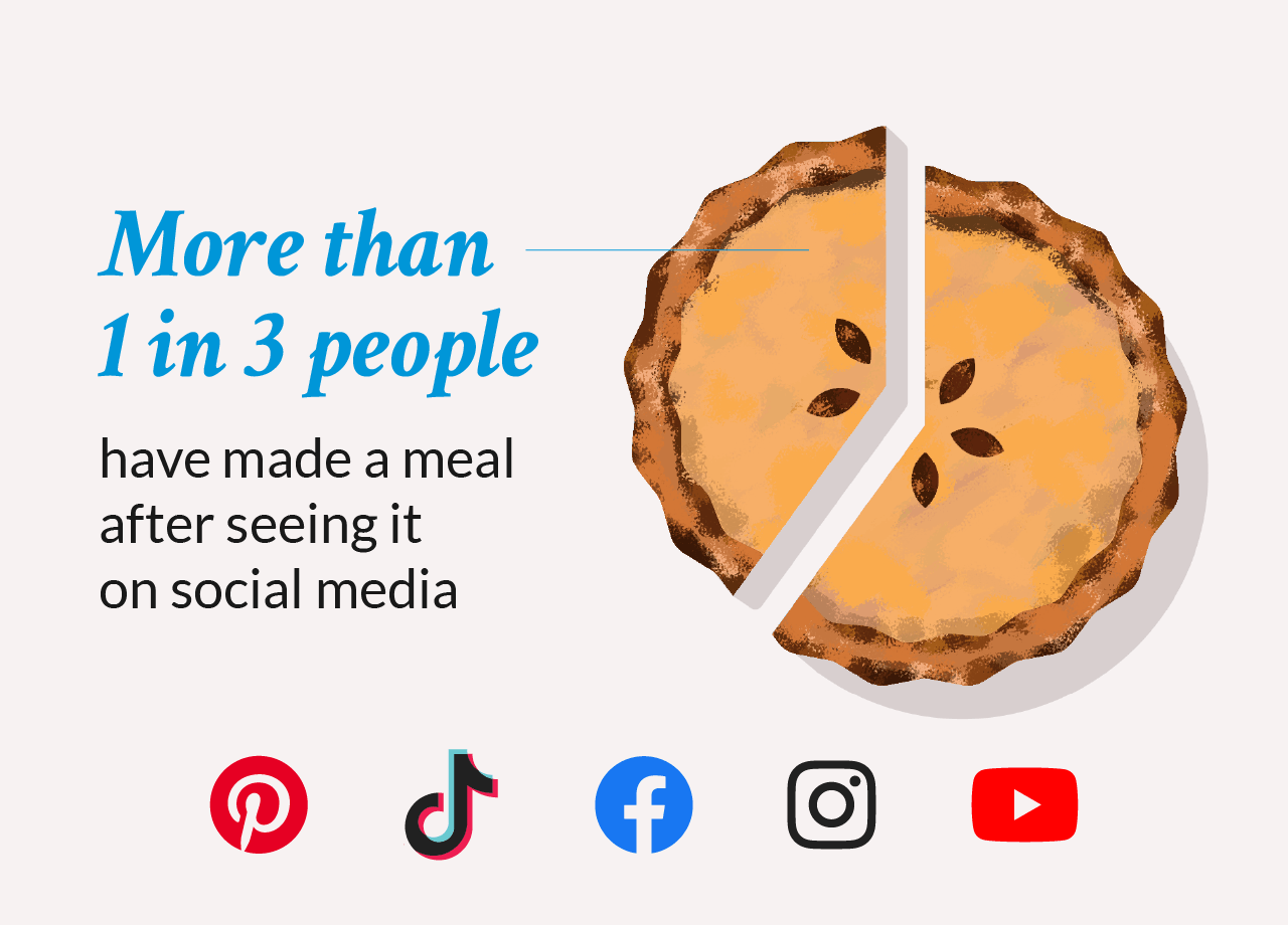 Made a meal after seeing it on social media